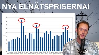 De nya effekttarifferna för elnät  Så funkar det [upl. by Atikkin]