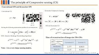 CVPR 2024Dualscale Transformer for Largescale SinglePixel Imaging [upl. by Atirec228]