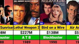 Mel Gibson Hits and Flops Movies list  Mel Gibson Movies  Lethal Weapon [upl. by Aridnere]