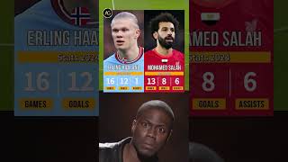 Haaland VS Salah Stats 2024 [upl. by Pettiford]