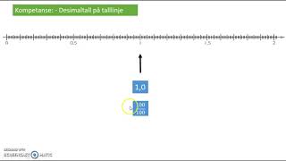 5 3 Desimaltall 3 Tallinje [upl. by Nairrad727]