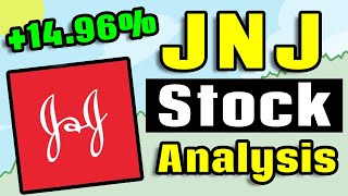 Is Johnson amp Johnson Stock a Buy Now  Johnson and Johnson JNJ Stock Analysis [upl. by Anirrak720]