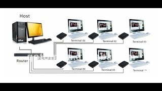 thin client  ncomputing networking tutorials part  2 [upl. by Aisylla51]