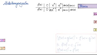 Ableitungsregeln  die grundlegenden Regeln einfach erklärt [upl. by Nylirac]