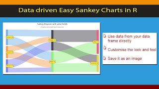 R Beginners guide  Sankey diagram from your own datasets Code Included [upl. by Neliak]