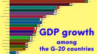 GDP growth among the G20 countries 19602023 [upl. by Magnien]