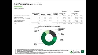 American Healthcare REIT AHR Q3 2024 Earnings Presentation [upl. by Eduj517]