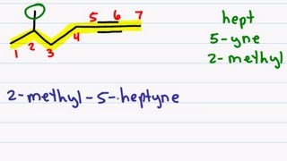 Naming Alkynes using IUPAC rules for Organic Chemistry Nomenclature Error at 300 [upl. by Ranilopa839]