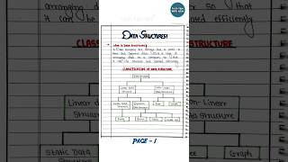 Data Structure Notes notes [upl. by Osi620]