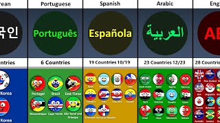 How Many Countries Speak The Same Language [upl. by Akino]