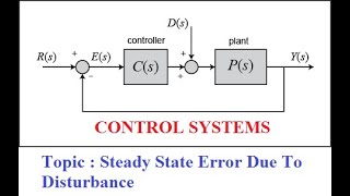 Steady State Error Due To Disturbance  GATE 2023 Control Systems [upl. by Sera]