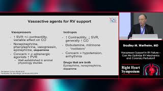 NATF Right Heart 2023 Session 2 The Failing Right Heart – What Are the Realistic Salvage Options [upl. by Bryana132]