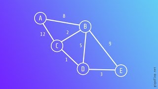 Dijkstras Shortest Path Algorithm on a Table  Gigaflop [upl. by Neehahs]