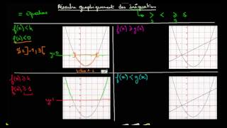 seconde  vidéo  résoudre graphiquement une inéquation [upl. by Eldnik950]