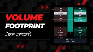 How to use volume FootPrint in tradingview  Volume FootPrint ఎలా వాడాలి [upl. by Llertniuq]