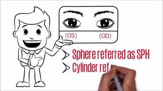 How to read your optical prescription for glasses and order online [upl. by Studner503]