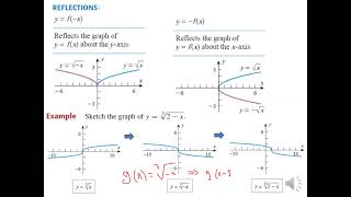 Calc1 Lecture 4 [upl. by Alimrahs]