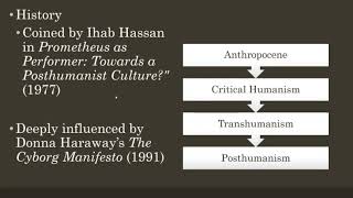 Introducing Posthumanism [upl. by Pesek720]