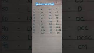 Roman numerals maths [upl. by Margarita689]