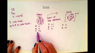 GCSE Additional Chemistry C2 Ions [upl. by Follmer]