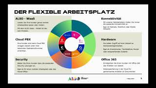 Der Flexibler Arbeitsplatz  Remote Work [upl. by Wainwright]