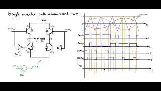 Single phase PWM for single phase inverter [upl. by Aicekal]