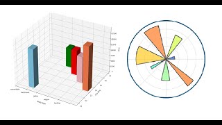 How to Make 3d Bar Plot in Python  Matplotlib [upl. by Abbi640]