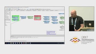 Use FME to Download Data from REST – Services with Parallel Processing  FME UC 2017 [upl. by Fagaly]