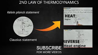 work input thermal efficiency in an heat engine and COP in thermodynamics [upl. by Hujsak139]