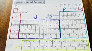 Periodic Table Classification s p d f blocks [upl. by Neelloj]