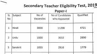 बिहार STET 2019 LATEST अपडेट STET 2019 TOTAL QUALIFIED कुल उत्तीर्ण अभ्यर्थी Hindi Club [upl. by Lrat]