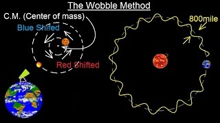 Astronomy  Ch 8 Origin of the Solar System 18 of 19 The Wobble Method [upl. by Amo625]