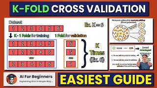 Easiest Guide to KFold Cross Validation  Explained in 2 Minutes [upl. by Par]