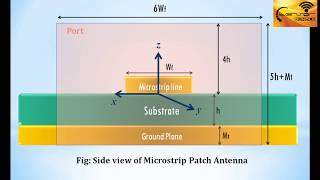 CST Tutorial Port Creation amp Simulation of Microstrip Patch Antenna Part2 [upl. by Kcirddahc608]