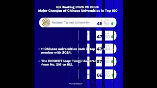 QS Ranking 2025 VS 2024  Major Changes of Chinese Universities in Top 100 [upl. by Aivekahs416]