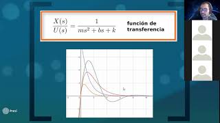 IRT  FUNCIÓN DE TRANSFERENCIA [upl. by Azenav]