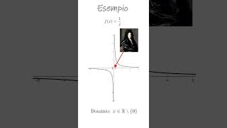 quotIntroduzione ai Limiti in Matematica Scopri le Basi 📚 shortvideo shorts maths [upl. by Fish]