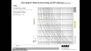 Transformerbeskyttelse med HH sikring 33 [upl. by Anertal994]