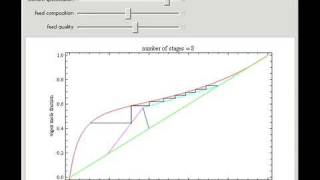 McCabeThiele Graphical Method for a NonIdeal Binary Mixture [upl. by Schiffman]