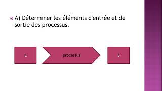 44 Système management de la qualité et processus [upl. by Stephanie4]