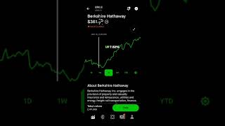 BERKSHIRE HATHAWAY STOCK PRICE MOVEMENT  ROBINHOOD STOCK MARKET INVESTING [upl. by Anegroeg]