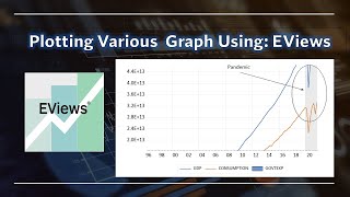 Plotting Various Graphs Using EViews [upl. by Eimat233]