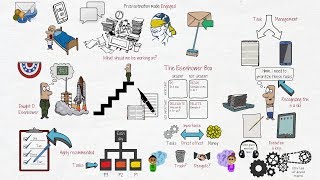 How the Eisenhower Matrix can fix your Procrastination issues [upl. by Chantalle907]