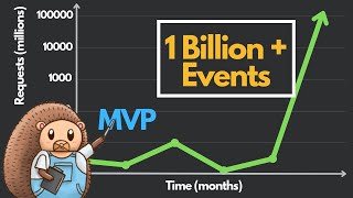 This 10x Engineer built an MVP that scaled to process BILLIONS of events [upl. by Nnairet]