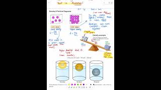 Unit 1  Important Information  Part IIIc  Density amp Particle Diagrams [upl. by Neerol]