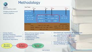 Numerical Study of Biological and Geochemical Reactions during Underground Hydrogen Storage [upl. by Gustavus]