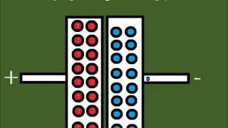 Declaration of a capacitor and the expiration of charging curve [upl. by Aivonas420]