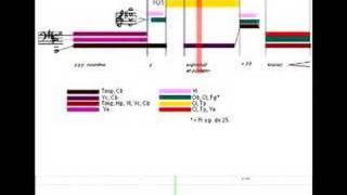 Debussy La Mer I mov b 130 [upl. by Weikert]