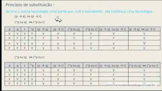 Raciocínio lógico  Implicação Lógica aula 6 [upl. by Pickar]