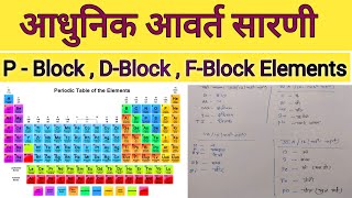 Tatvon ka Avart Vargikaran  P Block  D Block  F Block  Periodic of Elements [upl. by Ardnauq]